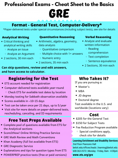 专业考试-基础小抄:GREFormat - General Test, Computer-Delivery** paper…