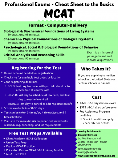 Professional exam - Cheat Sheet to the Basics - MCATFormat - Computer-DeliveryBiological & B…