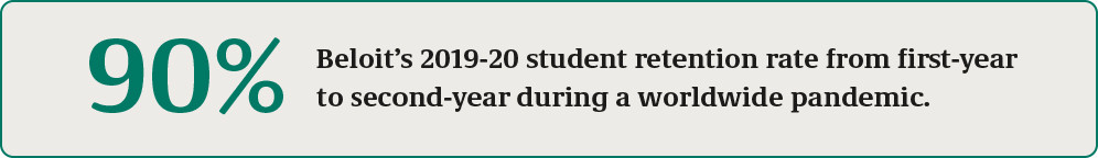 BELOIT 2019-20在全球Pandemi期间从第一年到第二年的学生保留率......